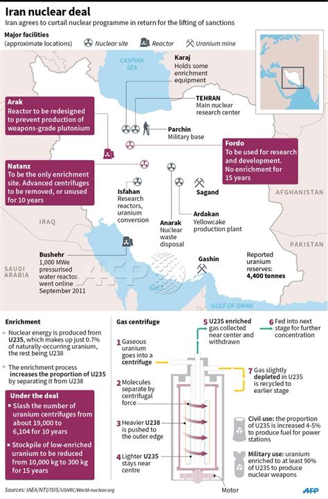 INFOGRAPHIC Main points of the Iran nuclear deal AFP | AFP news agency ...