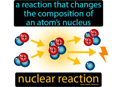 Nuclear Reaction - Easy Science | Nuclear reaction, Teaching chemistry ...