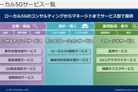 Nec、ローカル5gの企画／構築／運用をサービス型で提供開始（アスキー）