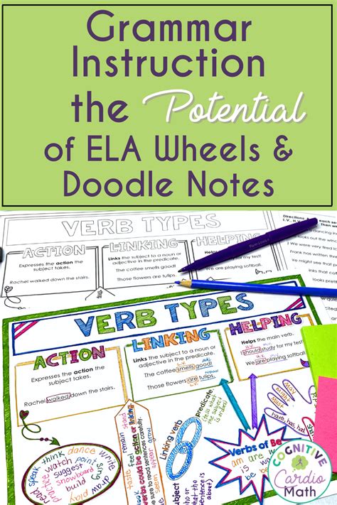 Grammar Instruction The Potential Of ELA Wheels Doodle Notes