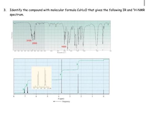 Solved 2 Shown Below Are IR And C NMR Spectra Of A Compound Chegg