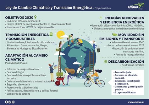 Una Década Para Cumplir Con Los Objetivos De La Ley De Cambio Climático Ruralvía