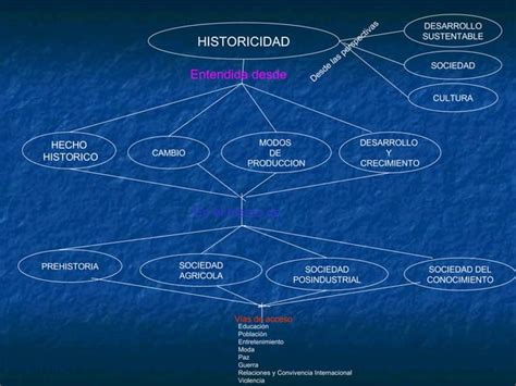 Ciencia Tecnologia Sociedad Y Valores Ppt