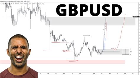 Gbpusd Gbpusd Analysis Today Gbpusd Forecast Today Forex Trading