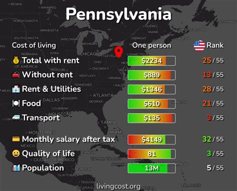 Cost Of Living And Prices In Pennsylvania 36 Cities Compared