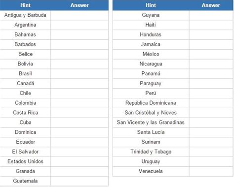 Juegos De Paises Y Capitales De America Tengo Un Juego