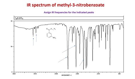 Solved Ir Spectrum Of Methyl 3 Nitrobenzoate Assign Ir