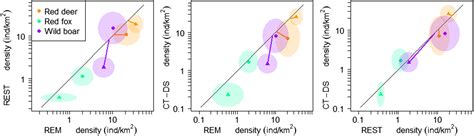 Assessing The Camera Trap Methodologies Used To Estimate Density Of