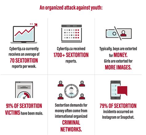 Sextortion Crisis Real Warn Enforcement Coalition Fort Mcmurray Today