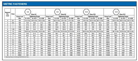 Metric Bolt Torque Spec Chart - Best Picture Of Chart Anyimage.Org