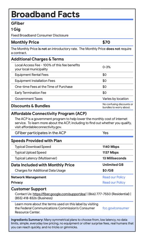 The Fcc Broadband Nutrition Labels Explained Whistleout