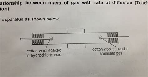 Chemistry Matters 11 Entry Experiment Investigating Diffusion Of