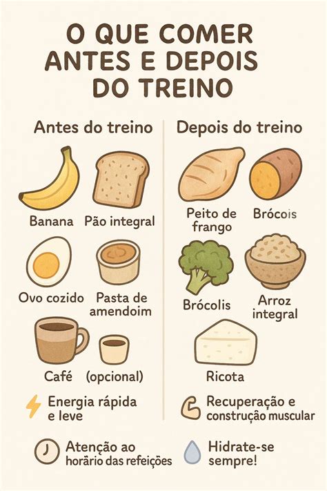 O Que Comer Depois Dos Treinos - 🕑 O QUE COMER ANTES E DEPOIS DO TREINO?