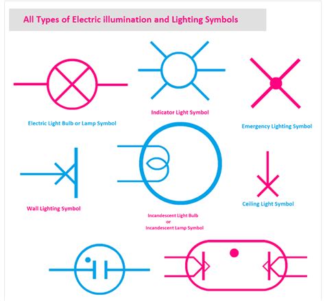 Circuit Diagram Light Bulb Symbols - Circuit Diagram