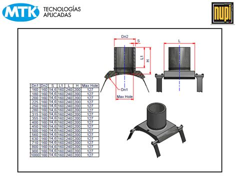 Top Load Mm Pn Pe Ef Mtk Tecnolog As Aplicadas