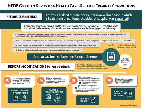 The Npdb Reporting Criminal Convictions Infographic