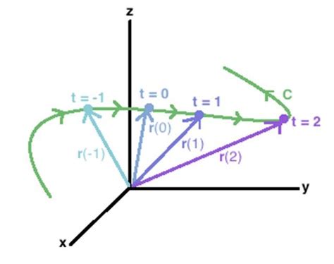 FUNCIONES GEOMETRICAS DE LAS FUNCIONES VECTORIALES On Emaze