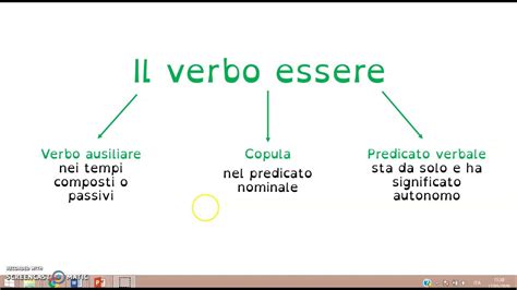 Le Varie Funzioni Del Verbo Essere YouTube