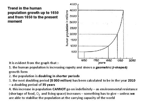 Trend In The Human Population Growth Up To