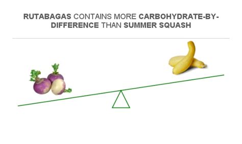 Compare Carbs In Rutabagas To Carbs In Summer Squash