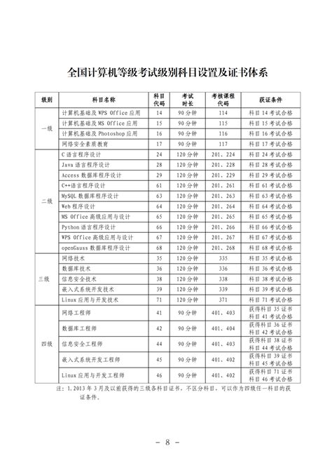 2024年下半年（第74次）全国计算机等级考试（ncre）深圳考区报考简章 社考 深圳市招生考试办公室