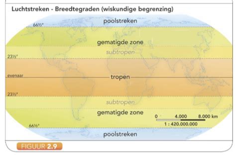 Klimaten En Landschappen In Europa Wikiwijs Maken