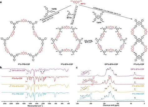 A Synthesis Of Phenothiazine Based COFs B FT IR Spectra Of