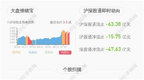 协创数据：连续3个交易日收盘价格涨幅偏离值累计超过20凤凰网