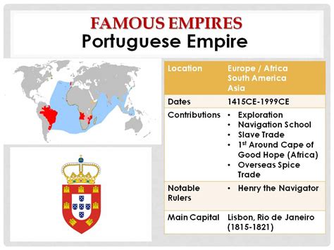 Portuguese Empire - My Social Studies Teacher @ LearnSocialStudes.Org