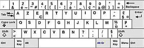 How To Type French Accents Accent Codes And Shortcuts Keyboard