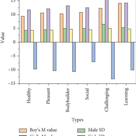 Physical Exercise Motivation And Gender Differences A Physical Download Scientific Diagram