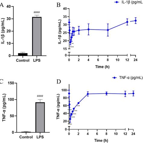 The Anti Inflammatory Effect Of Drug Containing Plasma On THP 1 Cells