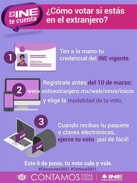 ¿cómo Votar Si Estás En El Extranjero Central Electoral