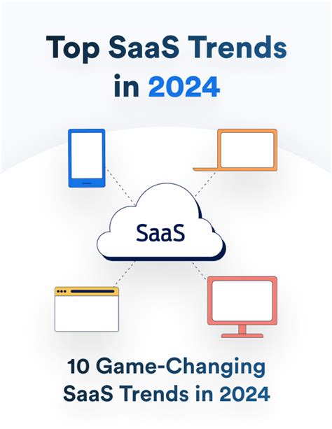 Top Saas Trends In Game Changing Saas Trends