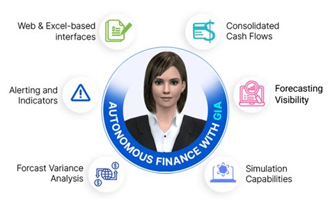 Best Cash Flow Forecasting Software For Accurate Cash Forecasts