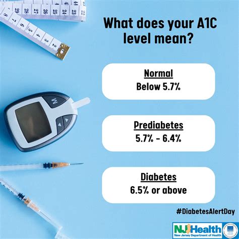 Njdoh On Twitter A1c Levels Are Measured Through A Blood Test That