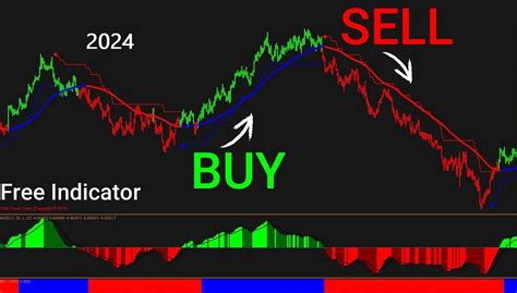 Best Free Forex Mt4 Indicators For 2024 Medium