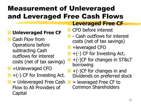 Ppt Valuation Cash Flow Based Approaches Powerpoint Presentation Free Download Id5572374