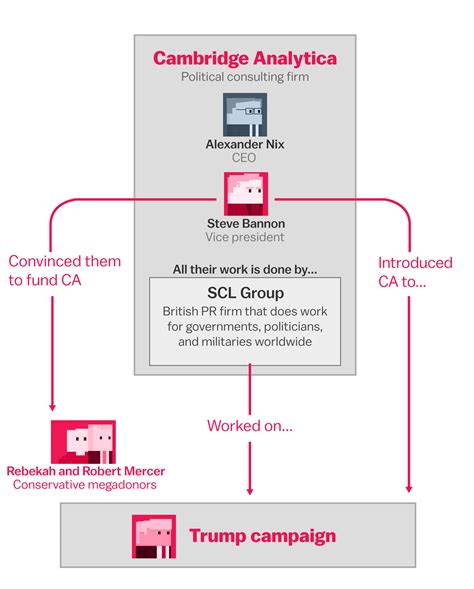 The Facebook And Cambridge Analytica Scandal Explained With A Simple