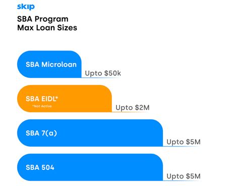 The Ultimate Guide To SBA Loans