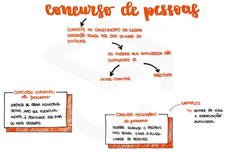 Concurso De Pessoas Mapa Mental Mapas Mentais Revolucione Sua