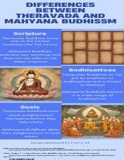 Key Differences Theravada Vs Mahayana Buddhism Course Hero