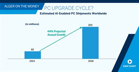 Pc Upgrade Cycle Alger On The Money