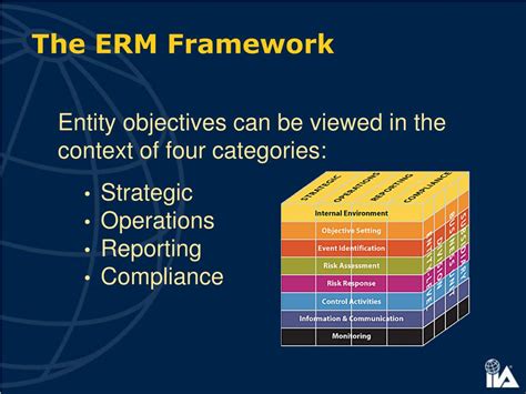 Ppt Applying Cosos Enterprise Risk Management — Integrated Framework Powerpoint Presentation