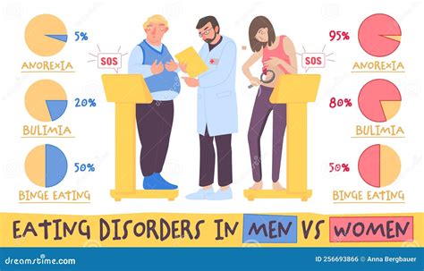 Trastorno Alimentario En Hombres Y Mujeres Infograf A M Dica