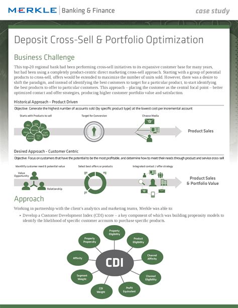 Deposit Cross-Sell & Portfolio Optimization