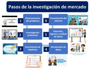 Investigaci N De Mercado Qu Es Definici N Y Concepto