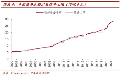 从美国债务上限说起债务新浪财经新浪网