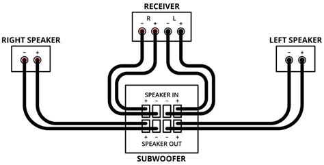 4 Channel Subwoofer Wiring Diagram