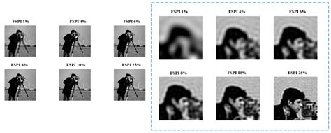 Sensors Free Full Text Improving Imaging Quality Of Real Time Fourier Single Pixel Imaging